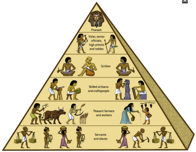 Egyptian social structure